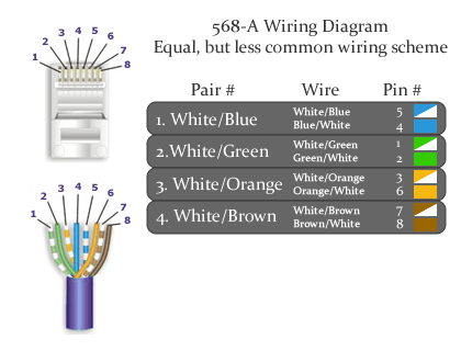CAT6 568-A Wiring Diagram